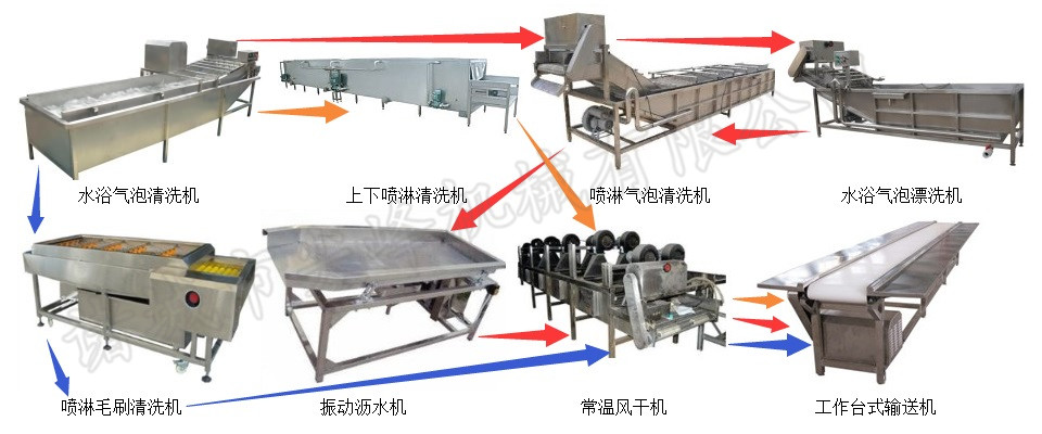 保鮮蔬菜初加工設(shè)備