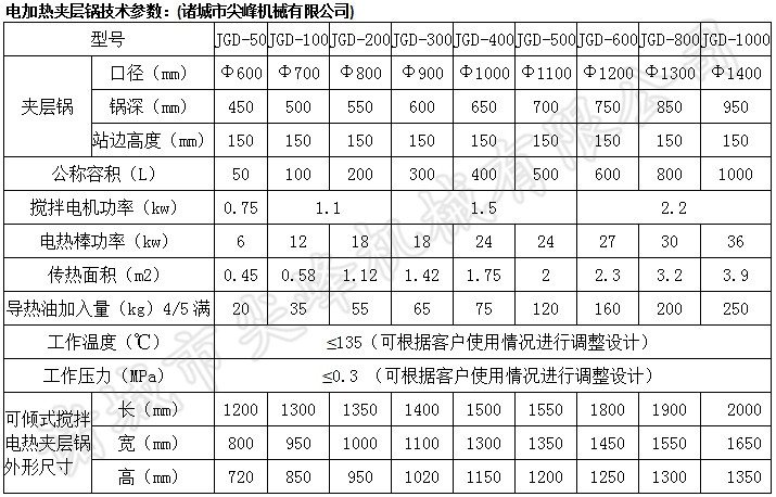 可傾錨式攪拌夾層鍋