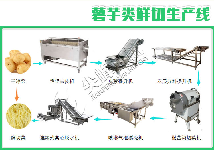 根莖類鮮切凈菜加工設(shè)備