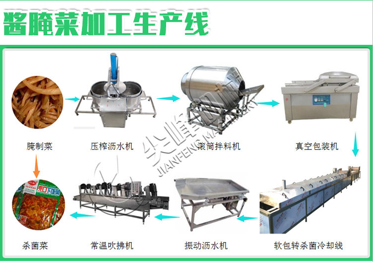 根莖類中草藥加工設(shè)備